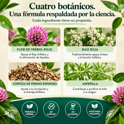 Nature’s Sunshine | Drenaje Linfático en Gotas